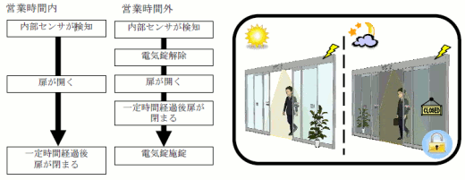 外出の場合