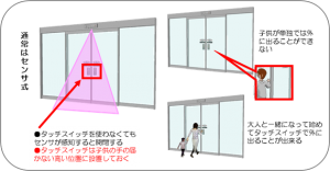 チャイルガードドア